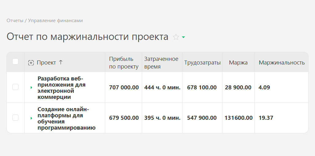 Пример "Отчета по маржинальности проекта"