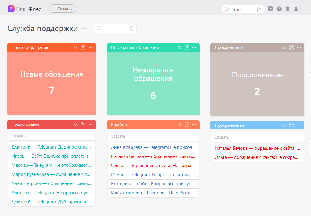 Дашборд "Служба поддержки"