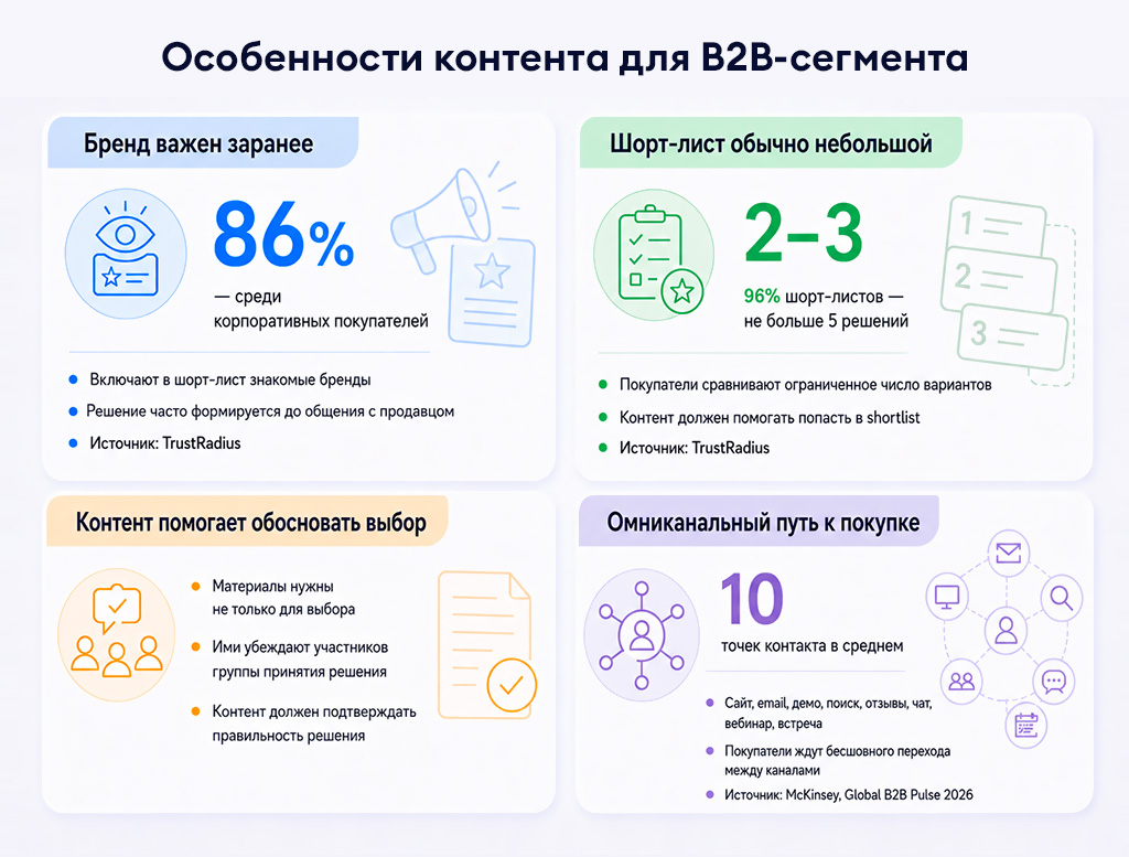 Особенности контента для B2B-сегмента